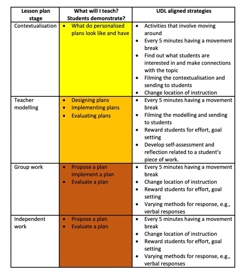 udl-lesson-plans